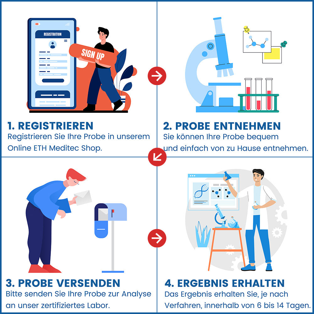 Insulinresistenz HbA20c Test   Blutzucker einfach prüfen – ETH Meditec